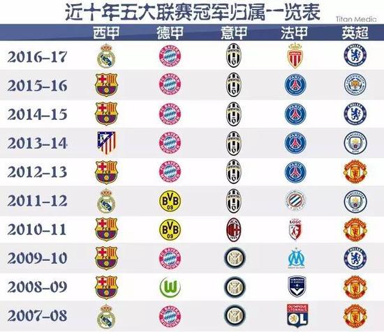 和调整不仅